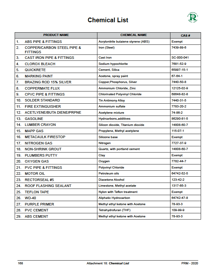 Chemical List